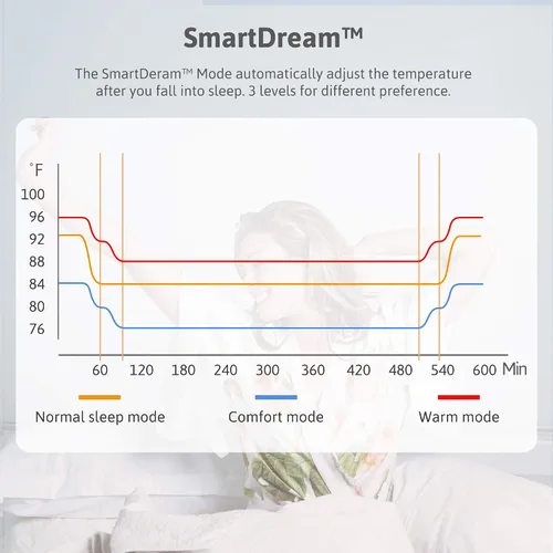 Miniatura 9 de AquaPad CozyFlow Cubrecolchón con calefacción por agua, sin cable eléctrico, todo digital, garantía de 5 años, AirQuiet y tecnología de doble