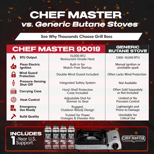 Miniatura 5 de Chef Master Estufa de campamento portátil de butano de 15,000 BTU Quemador portátil de doble protector contra el viento con encendido de clic Solo