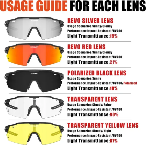 Miniatura 3 de X-TIGER Gafas de ciclismo polarizadas con 5 lentes intercambiables, MTB para ciclismo, béisbol, carrera, lentes deportivos para hombres y mujeres