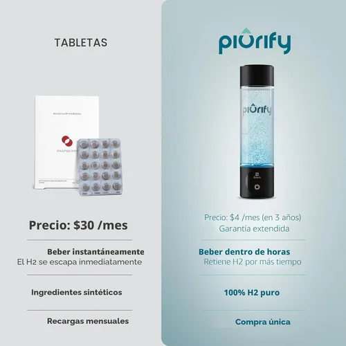 Miniatura 10 de PIURIFY Generador de botella de agua de hidrógeno - Hasta 4100+ PPB - Tecnología SPE/PEM - Generador H2 certificado - Sistema portátil de Negro