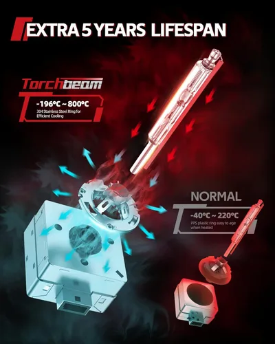 Miniatura 6 de Torchbeam D1S D1R Bombillas HID de xenón para faros delanteros, 35 W, 7600 lúmenes, 8000 K, azul hielo, bombilla de repuesto de haz alto y bajo