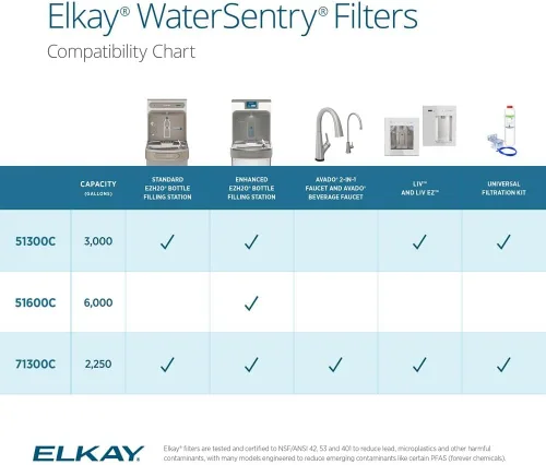 Miniatura 6 de Elkay WaterSentry 51300C - Filtro con certificación NSF/ANSI de microplásticos (3 unidades)