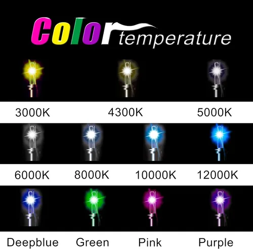 Miniatura 4 de Innovited HID Xenon D3S 5000K - Bombillas de repuesto (2 unidades), color blanco