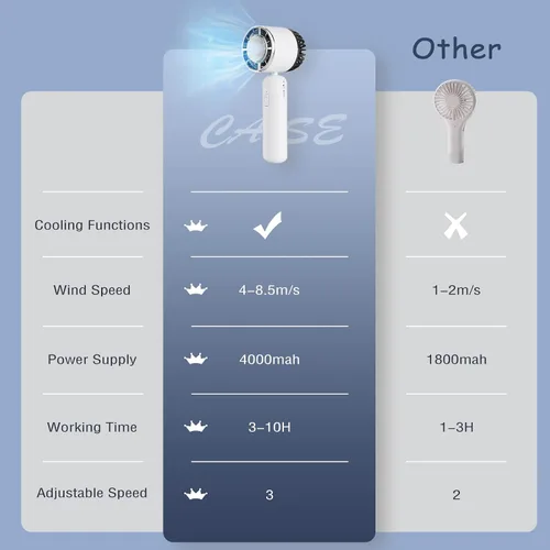 Miniatura 3 de Ventilador de aire acondicionado, ventilador de mano [enfriamiento rápido], pequeño ventilador portátil de hielo portátil, ventilador portátil