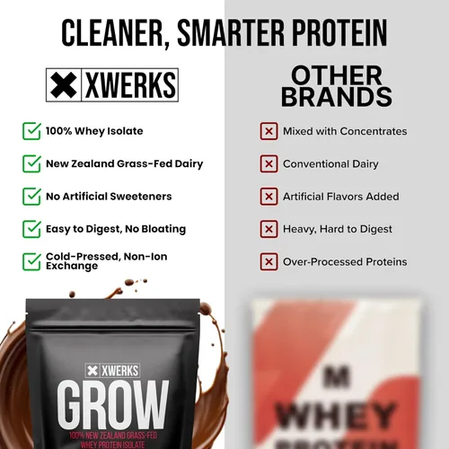Miniatura 5 de Xwerks Grow, proteína en polvo de suero de grass de Nueva Zelanda (crema de chocolate)