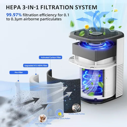 Miniatura 3 de Purificadores de aire para dormitorio y hogar de hasta 1350 pies cuadrados, Oterbear limpiador de aire para habitación con filtro HEPA H13 verdadero