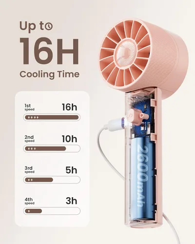 Miniatura 4 de Mini ventilador turbo portátil de mano, dispositivo de enfriamiento personal de alta velocidad de 4 velocidades [máximo 16 horas], bolsa recargable
