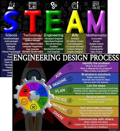 STEAM y carteles de proceso de diseño de ingeniería laminados de 14 x 19.5 pulgadas, gráficos educativos, decoraciones de aula, suministros de