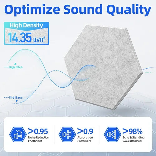 Miniatura 3 de Paquete de 12 paneles acústicos hexagonales con autoadhesivos, paneles de espuma a prueba de sonido de 12 x 10 x 0.4 pulgadas para paredes, paneles