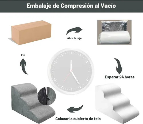 Miniatura 4 de MEJYJEM Escalones de espuma de alta densidad de 3 pasos para perros, rampas antideslizantes para mascotas para perros mayores, mascotas con dolor