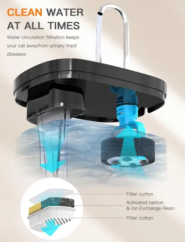 Miniatura 5 de Fuente de agua para gatos, fuente para gatos de 84 onzas/2.5 L, fuente de agua súper silenciosa para mascotas, filtro de carbón activado
