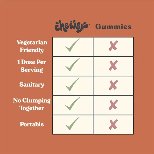 Miniatura 5 de Chewsy - Masticables afrutados de apoyo inmunológico 6 en 1 con saúco - Vitamina C, A y D, zinc y selenio - Envueltos individualmente - Suministro