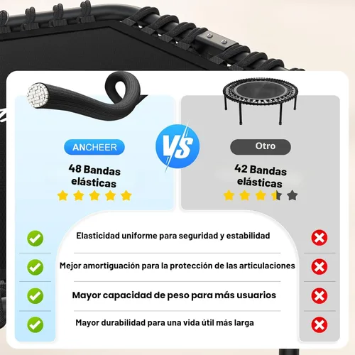 Miniatura 3 de ANCHEER Trampolín, trampolín de rebote de 50'' para adultos con barra, mini trampolín para interiores y exteriores, trampolín de fitness de 550LBS