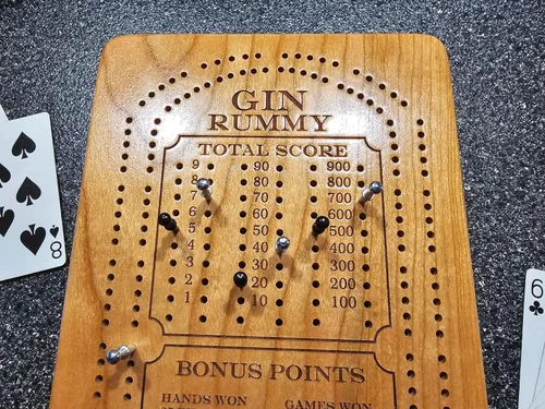 Miniatura 2 de Gin Runny Scoreboard