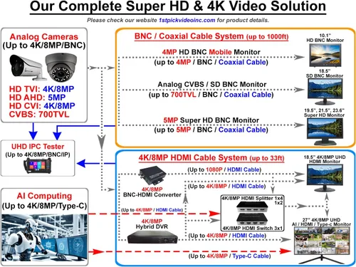 Miniatura 7 de 1stPV 19.5" Super HD 5MP/2592×1944 HD-TVI, AHD, CVI y CVBS 16:9 Monitor de seguridad profesional, 1 HDMI, 2 entradas BNC y 1 salidas, funciona