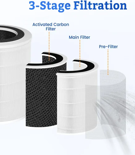 Miniatura 3 de KJ350 Filtro de repuesto HEPA verdadero compatible con AOPO KJ-350 y ABTOP AP350 purificadores de aire, filtro HEPA 3 en 1 grado H13 con filtro