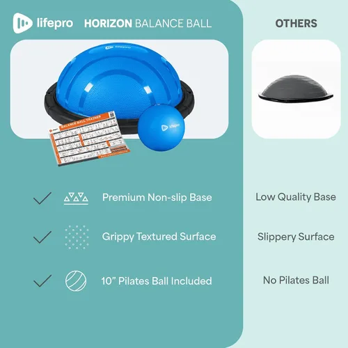 Miniatura 7 de Lifepro Half Balance Ball Trainer - Pelota de estabilidad para ejercicio, entrenamientos de cuerpo completo, gimnasio en casa y terapia física, Azul