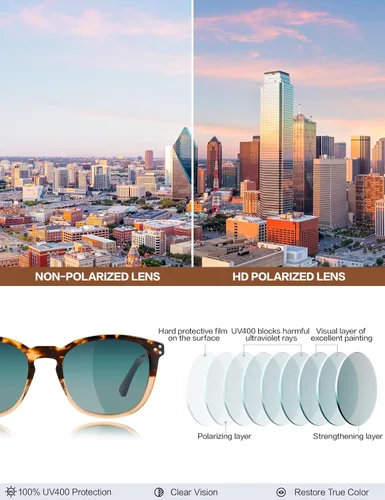 Miniatura 20 de Gafas de sol polarizadas para mujer con protección UV para mujer, a la moda, grandes sombras con marco de acetato BC2110