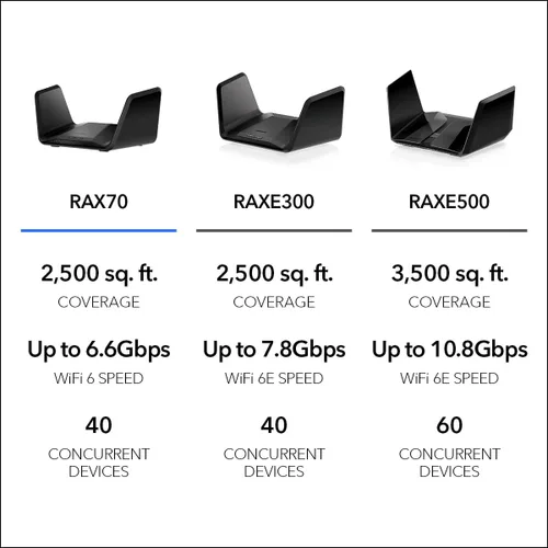 Miniatura 6 de NETGEAR Nighthawk 8-Stream WiFi 6 Router (RAX70) - Características de seguridad, velocidad inalámbrica de tres bandas AX6600 (hasta 6.6 Gbps)