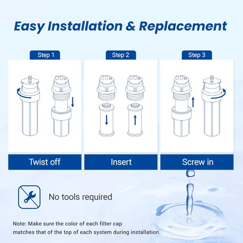 Miniatura 3 de Waterspecialist Filtro de agua WS852-R, repuesto para Aquasana® AQ-5200R, AQ-6200, Claryum® de 2 etapas, AO Smith® AO-US-200-R, 500 galones, 2