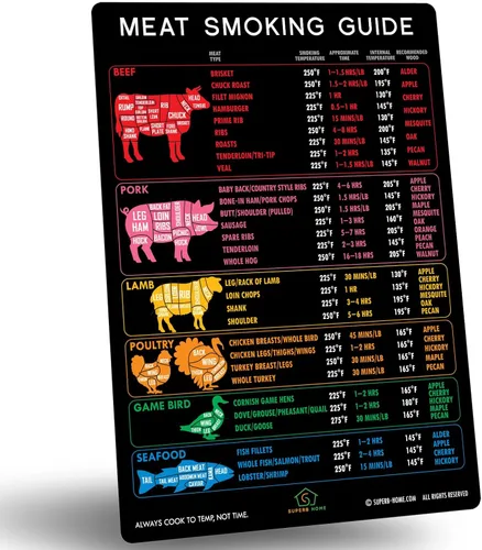 Miniatura 7 de La mejor versión mejorada Guía precisa para ahumar carne, 46 carnes populares + cortes de carnicero de carne de res, cordero, cerdo, carne de B Guía