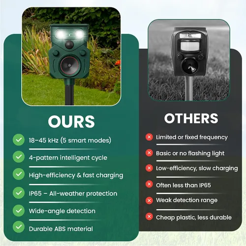 Miniatura 3 de Repelente solar ultrasónico de animales para patio IP65, repelente de animales, sensor de movimiento ultrasónico para exteriores, sensor