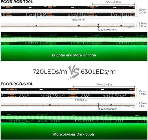Miniatura 5 de WS2811 COB Smart IC RGB LED Tira de 16.4 pies, 24 V, flexible de alta densidad, uniforme, persecución de color, luz direccionable, 720LED/m, 0.472
