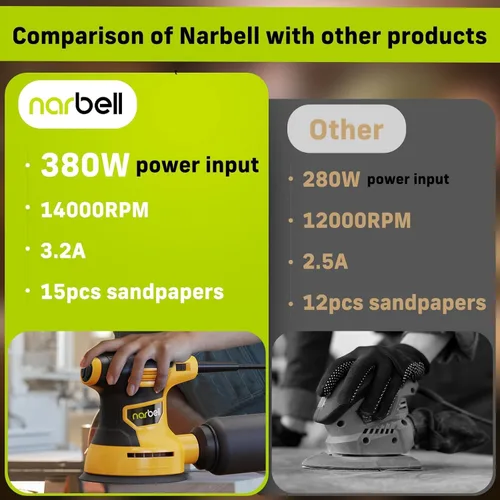 Miniatura 2 de Narbell Lijadora orbital de 3.2 A (380 W), 14000 RPM máx. 6 velocidades variables, lijadora orbital aleatoria, herramienta de lijadora de palma de 5