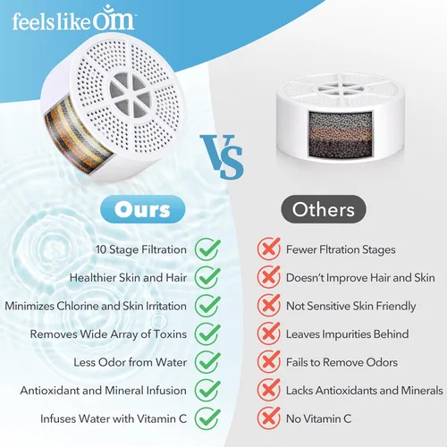 Miniatura 4 de Feels Like Om Filtro de agua avanzado para tina, filtración de 10 etapas, filtro de baño para grifo de bañera, filtro de baño que reduce el cloro