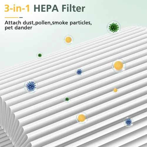 Miniatura 4 de Filtros Air Pro PECO-HEPA de repuesto compatibles con Moleku-le Tri-Power Air Pro Air Puri-fier, filtro de repuesto de alta eficiencia 3 en 1, 1 Air