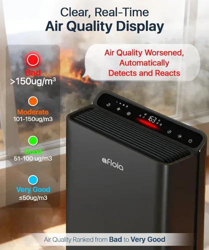 Miniatura 4 de Afloia Purificadores de aire para dormitorio, hogar, habitación grande de hasta 2000 pies cuadrados, filtro eficiente de 3 etapas con sensor láser