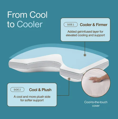 Miniatura 6 de Coop Home Goods Cool+ - Almohada ajustable de corte King con gel refrescante y recorte de hombros para soporte de cabeza, almohada para dormir