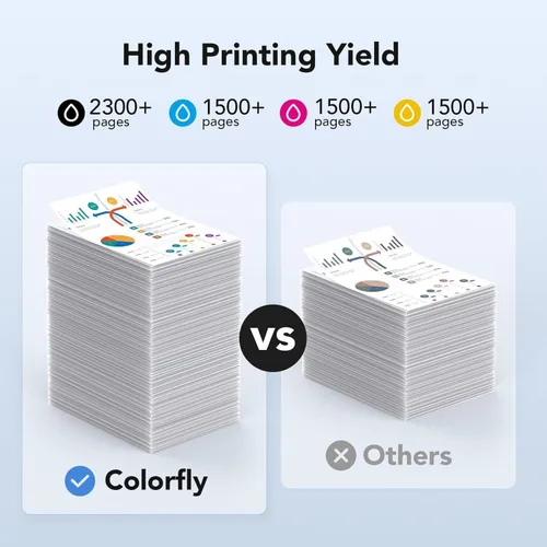 Miniatura 3 de colorfly Paquete combinado de cartuchos de tinta 950xl y 951xl compatibles con HP OfficeJet Pro 8610 8620 8100 8630 8615 repuesto con cartuchos