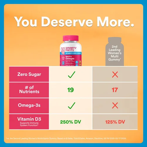 Miniatura 2 de SmartyPants Gomitas multivitamínicas Zero Sugar para mujeres: biotina, metilfolato, omega 3 (ALA), vitamina D3, C, vitamina B12, B6, A, K, zinc