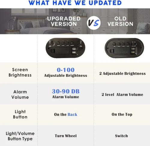 Miniatura 2 de Plumeet [Versión actualizada] Reloj despertador LED digital con atenuador de brillo ajustable y volumen de alarma, pantalla de dígitos azules de 12