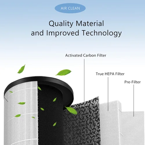 Miniatura 3 de AP-T40FL AP-T45 Filtro de repuesto HEPA compatible con 1461901 Homedics Total Clean 5 en 1 purificador de filtro de aire, AP-T40 AP-T45WT AP-T40WT