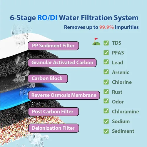 Miniatura 4 de iSpring RCC7D 75 GPD Sistema de filtro de agua de ósmosis inversa/desionización, elimina TDS, cloro, fluoruro, plomo y más, cabe debajo