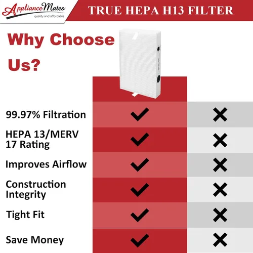 Miniatura 5 de Filtros de repuesto HPA300 para purificadores de aire Honeywell Serie HPA300, HPA300, HPA304, HPA3300, HPA5300, HPA5350, HPA8350, Parte HRF-R3, 3