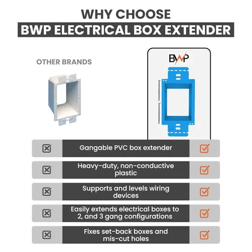 Miniatura 6 de BWP Paquete de 1 Extensor de Caja de Toma Eléctrica de 1 Banda - Extensor de Caja Eléctrica con 2 Tornillos - Extensor de Caja de Toma de Banda Única