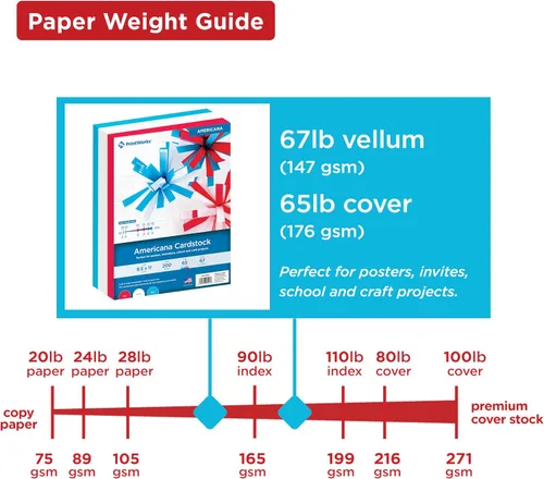 Miniatura 3 de PrintWorks Americana Cardstock 8.5 x 11 pulgadas – 200 hojas – Colores de cartulina rojo, blanco y azul – Ideal para proyectos escolares