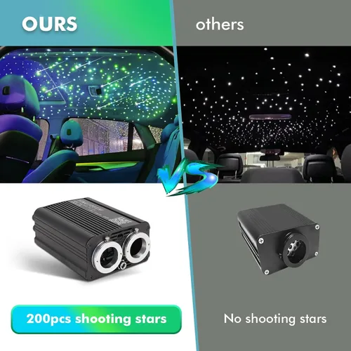 Miniatura 4 de Kit de Luces de Estrella Twinkle Headliner, 1200 Piezas*0.03 pulgadas*9.8 pies Luces de Fibra Óptica de Techo con Efecto de Estrella Fugaz Meteoro
