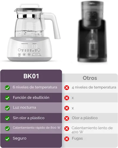 Miniatura 2 de Calentador de biberones Comfyer, calentador de biberones para bebé con luz nocturna y ventilador de enfriamiento más rápido, calentador de agua