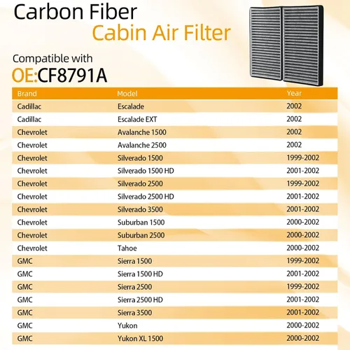 Miniatura 3 de CF8791A(CP791) Filtro de aire de cabina con carbón activado compatible con Cadillac Escalade 2002, Chevy Avalanche/Silverado/Suburban, GMC