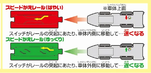 Miniatura 5 de TAKARA TOMY Cambio de velocidad en Plarail S-16 Rail!! E5 Shinkansen Hayabusa