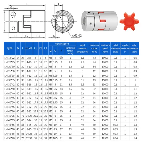Miniatura 3 de Aluminio Ciruela Flexible Eje Acoplamiento Diámetro 0.984 in Longitud 1.181 in Conector Flexible Acoplador Flexible para Impresora 3D Máquina CNC