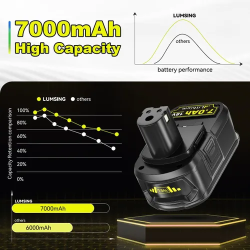 Miniatura 5 de P108 - Paquete de 2 baterías de repuesto de 7.0Ah 18V para Ryobi de 18 V, batería de litio, compatible con batería Ryobi de 18 V, P102, P103, P104