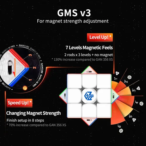 Miniatura 4 de GAN - Cubo magnético de velocidad 3 x 3 11 M Pro, cubo de rompecabezas mágico, cubo sin calcomanías, superficie esmerilada (interior negro)