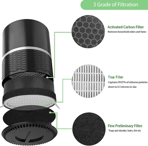 Miniatura 3 de Filtros de repuesto para LEVOIT LV-H132, compatibles con prefiltro de nailon 3 en 1 Laukowind LV-H132, filtros reales de carbón activado de alta