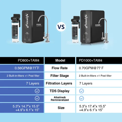 Miniatura 8 de Frizzlife Filtro de Agua de Ósmosis Inversa de 800GPD, Estándar NSF/ASNI 58&53&42&372, Sistema de Ósmosis Inversa Alcalina Mineral pH+ Sin Tanque