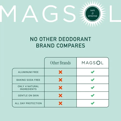 Miniatura 3 de MAGSOL Desodorante de magnesio para hombres, desodorante natural libre de aluminio y bicarbonato de sodio para piel sensible, protección duradera